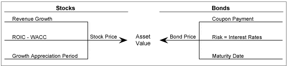 How Our Reverse Discounted Cash Flow (DCF) Model Works