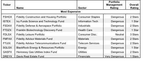 How to Avoid the Worst Sector Mutual Funds