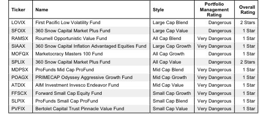 How to Avoid the Worst Style Mutual Funds