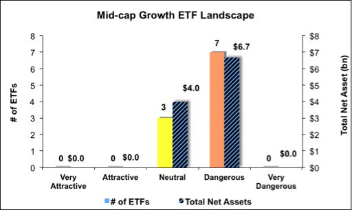 4Q13_MidCapGrowth4