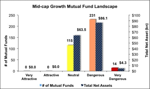 4Q13_MidCapGrowth5