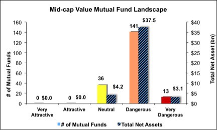 4Q13_MidCapValue