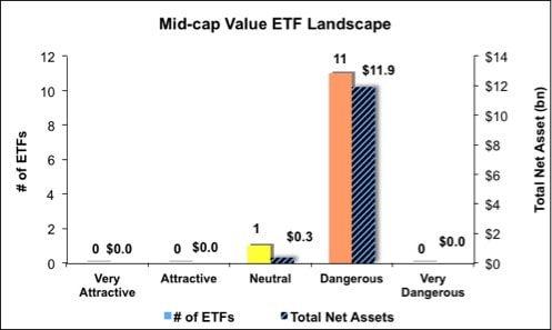 4Q13_MidCapValue4