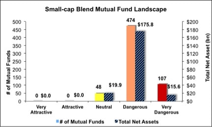 4Q13_SmallCapBlend5