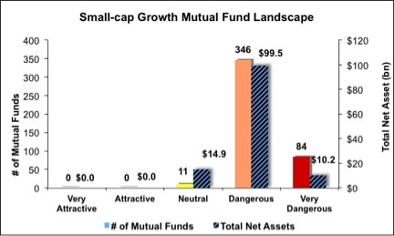 4Q13_SmallCapValue5