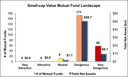 4Q13_SmallCapValue52