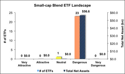 4Q13_smallCapBlend4