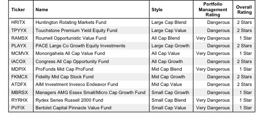 How To Avoid the Worst Style Mutual Funds