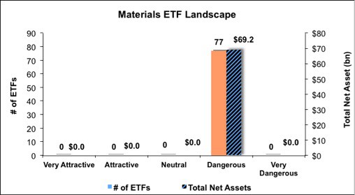 NC_Materials1Q144