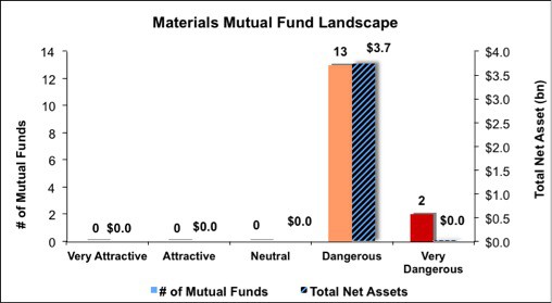 NC_Materials1Q145