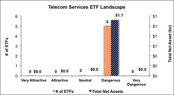 NC_Telecom1Q144