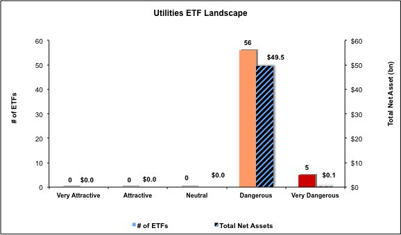 NC_Utilities1Q144