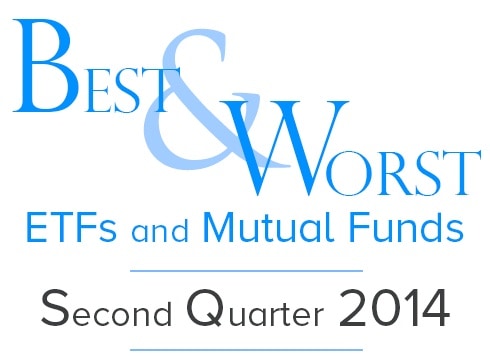 Investment Style Rankings For ETFs & Mutual Funds