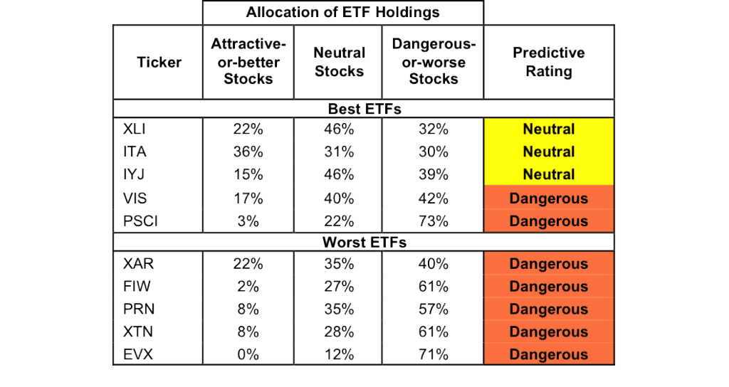 Industrials_2Q141