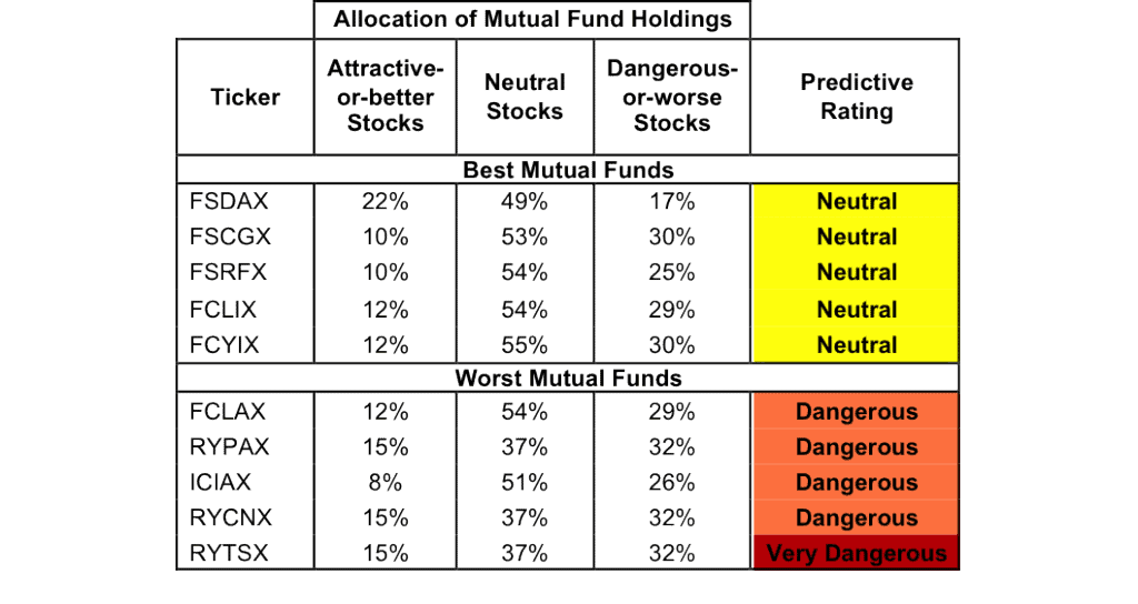 Industrials_2Q142