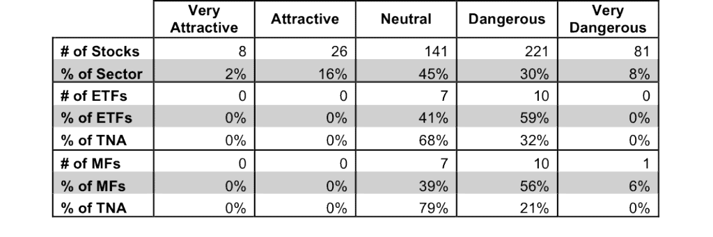 Industrials_2Q143