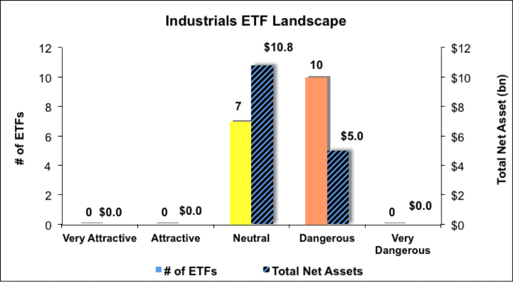 Industrials_2Q144