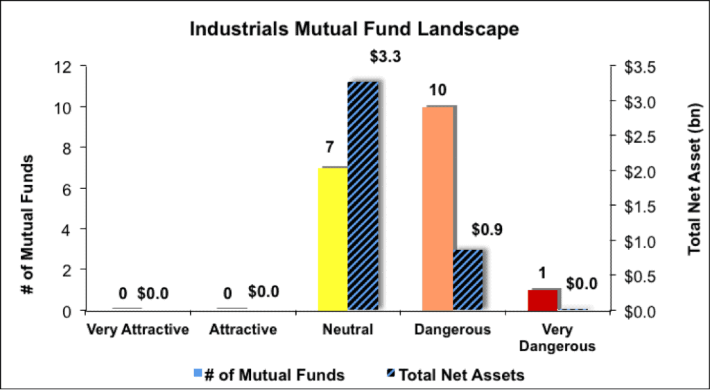 Industrials_2Q145