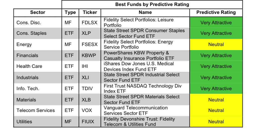 Rating_breakdown_3Q14_1