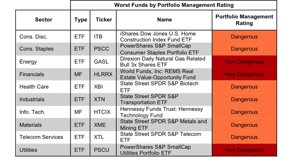 Rating_breakdown_3Q14_4