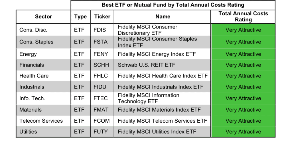 Ratingbreakdown_3Q14_5