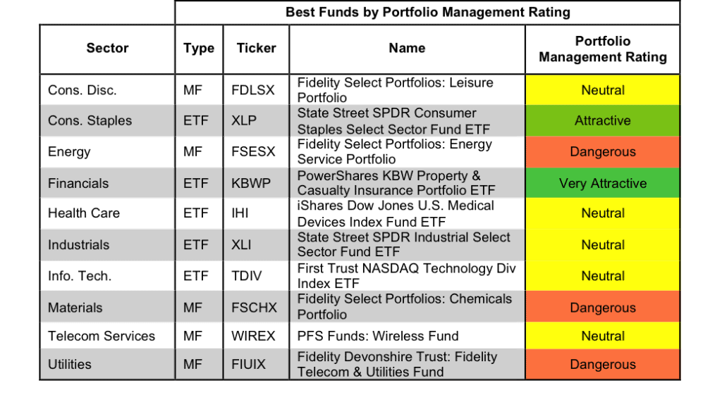 rating_breakdown_3Q14_3