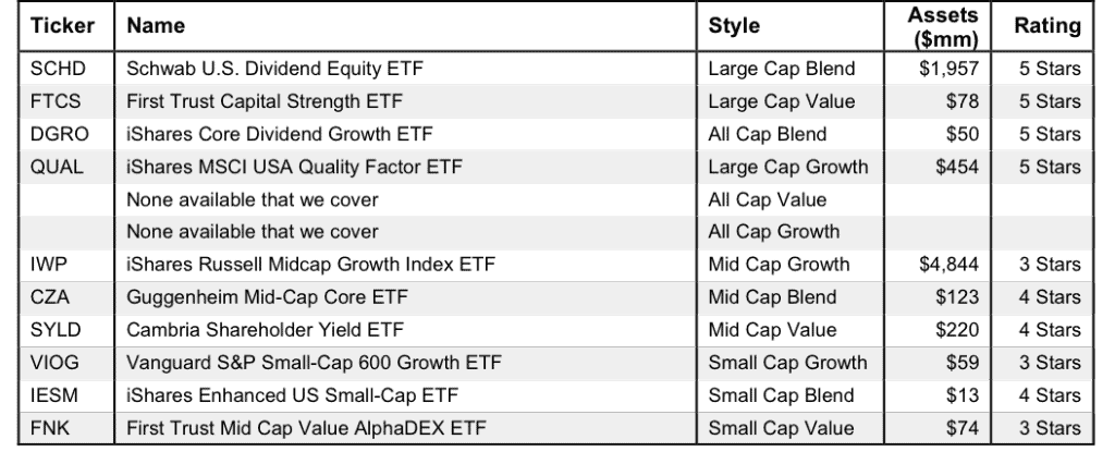 HTFB_Style_ETF_3Q14