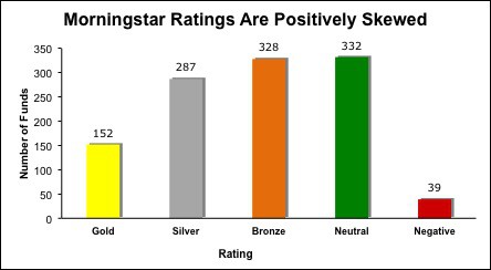 morningstar ratings constructs fund investors independent research need why sources filings llc company