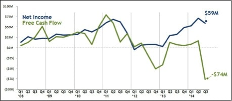 The “New Normal” Equals More Downside For Netflix - New Constructs