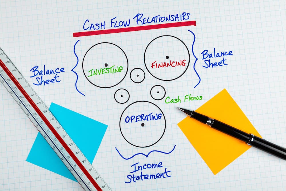 Why Free Cash Flow is the Most Useful Metric for Investors