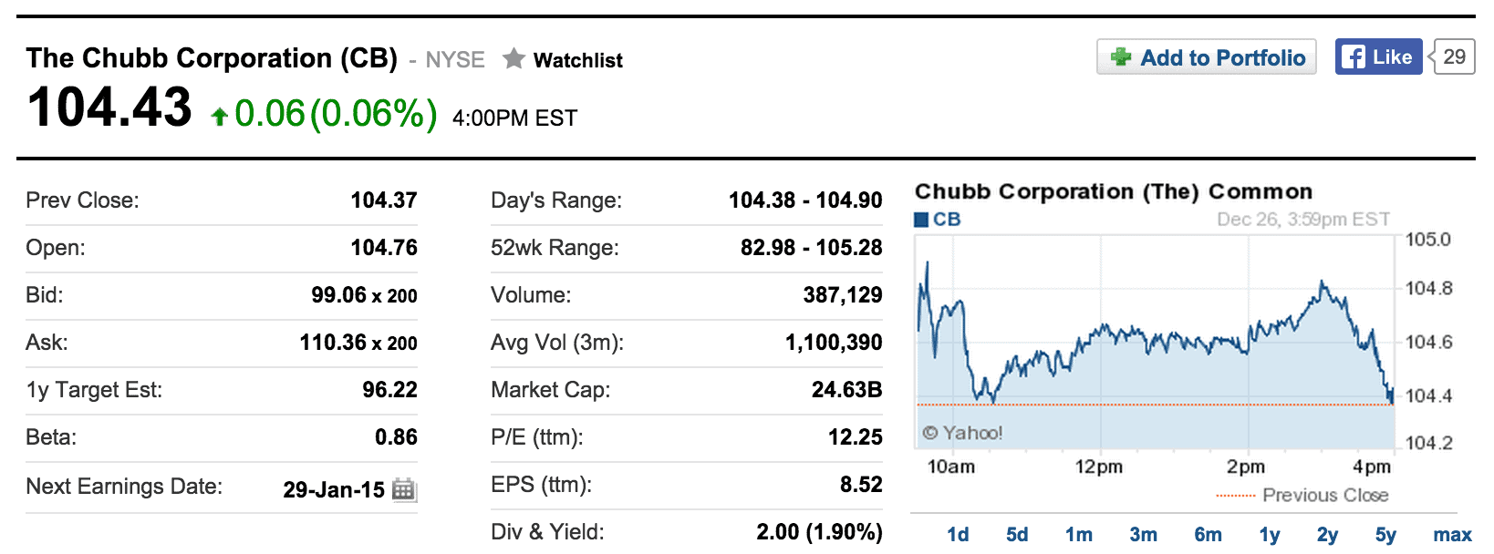 Stock Pick of the Week: The Chubb Corporation (CB)