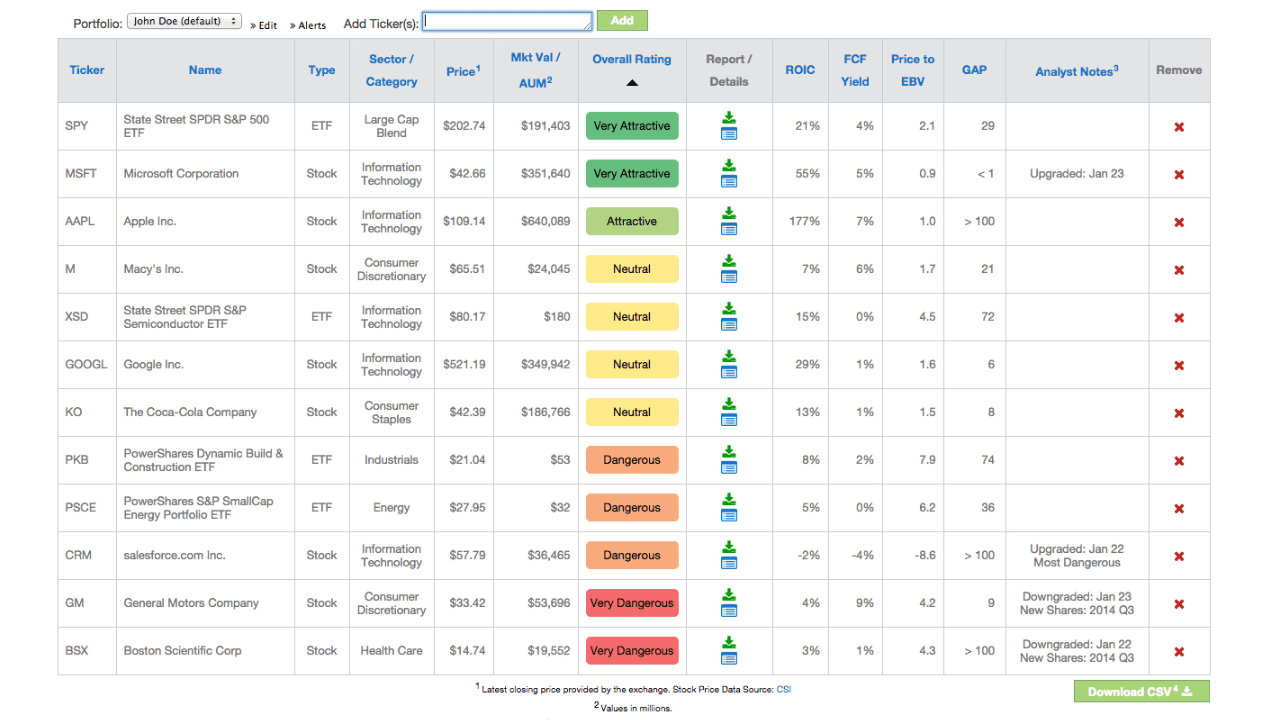 How to Build Your Portfolio with New Constructs’ Research