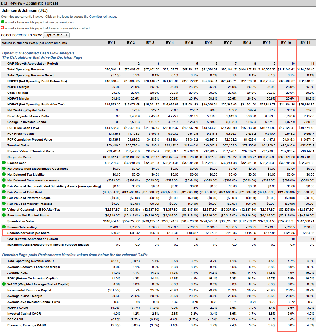 Johnson and johnson employee stock options