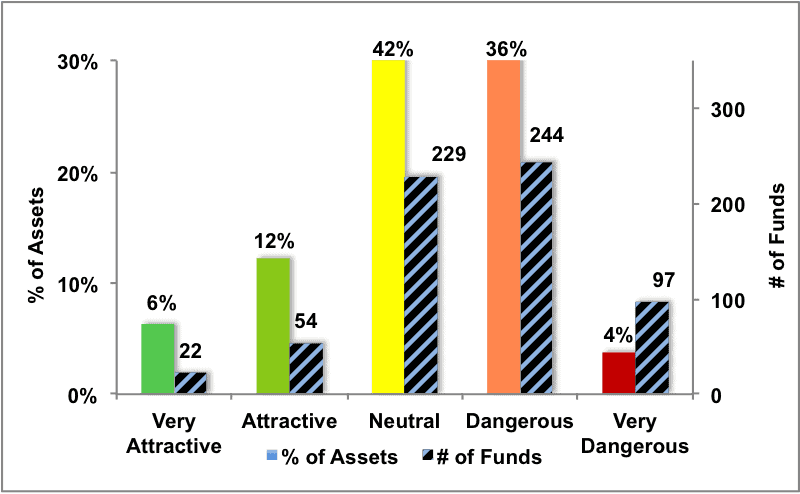 sector ratings
