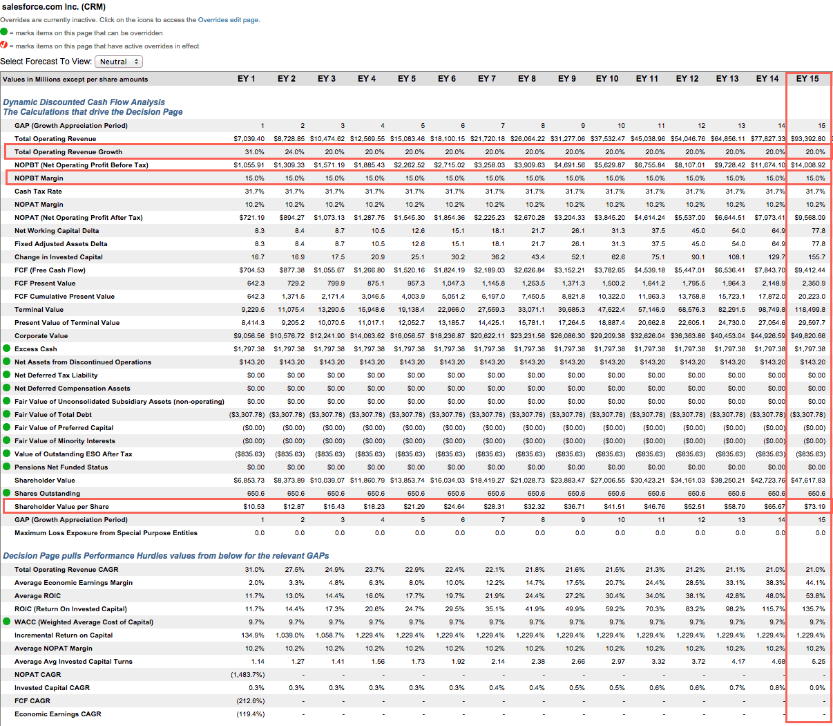 Best And Worst Large Cap Growth ETFs, Mutual Funds, And Key Holdings