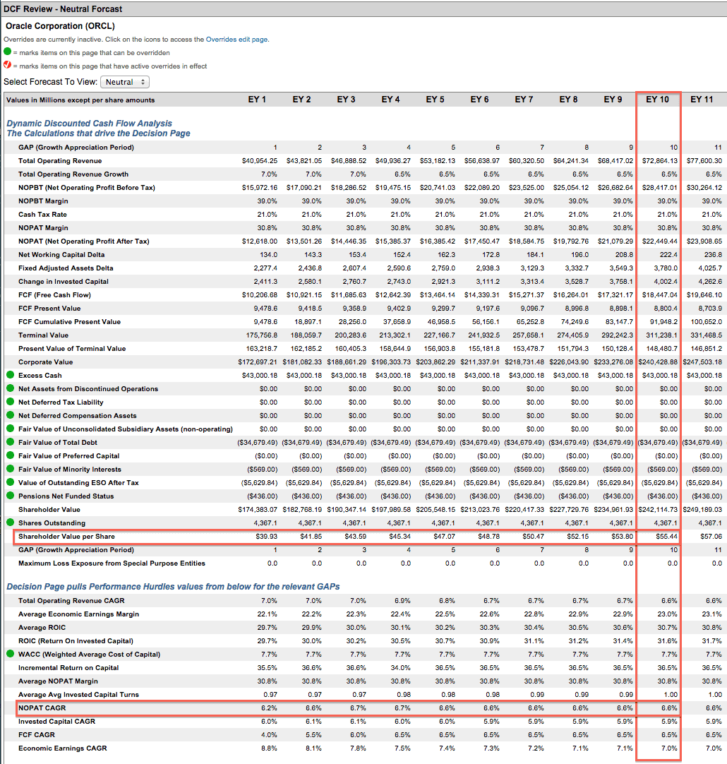 Best And Worst Large Cap Growth ETFs, Mutual Funds, And Key Holdings