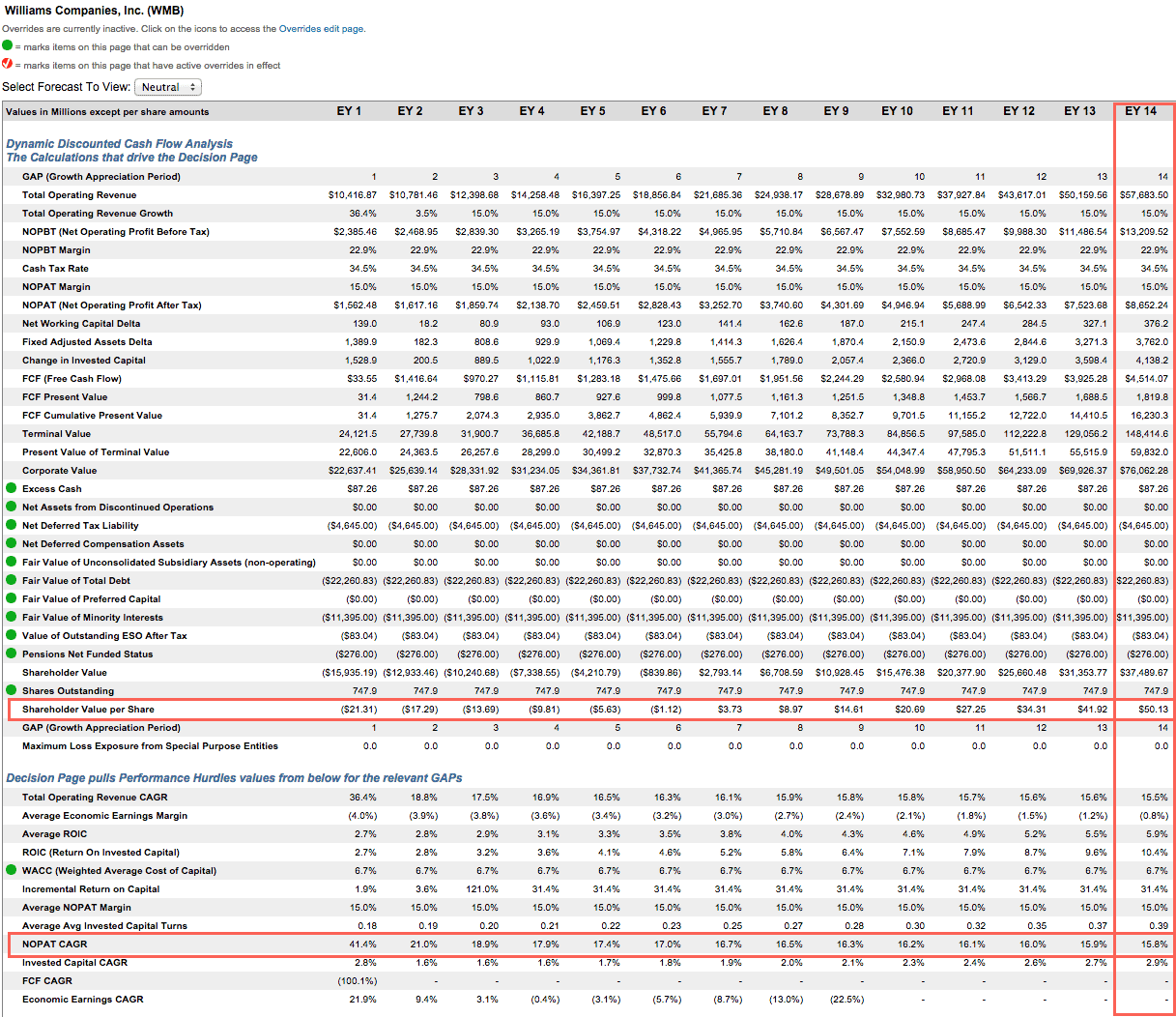 Best And Worst Large Cap Value ETFs, Mutual Funds And Key Holdings