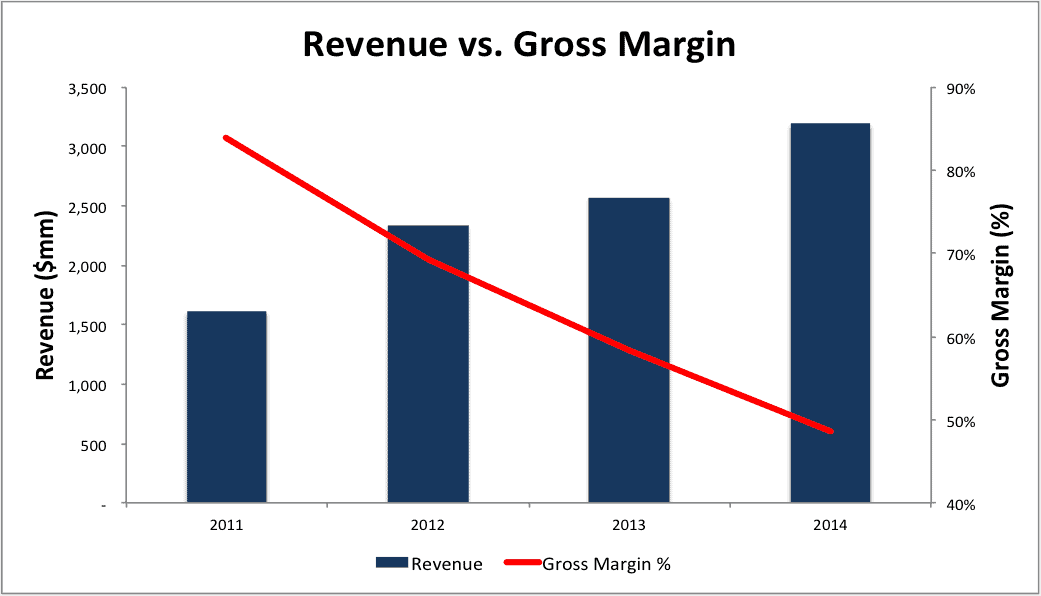 GRPNmargins