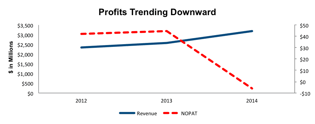 GRPNprofits