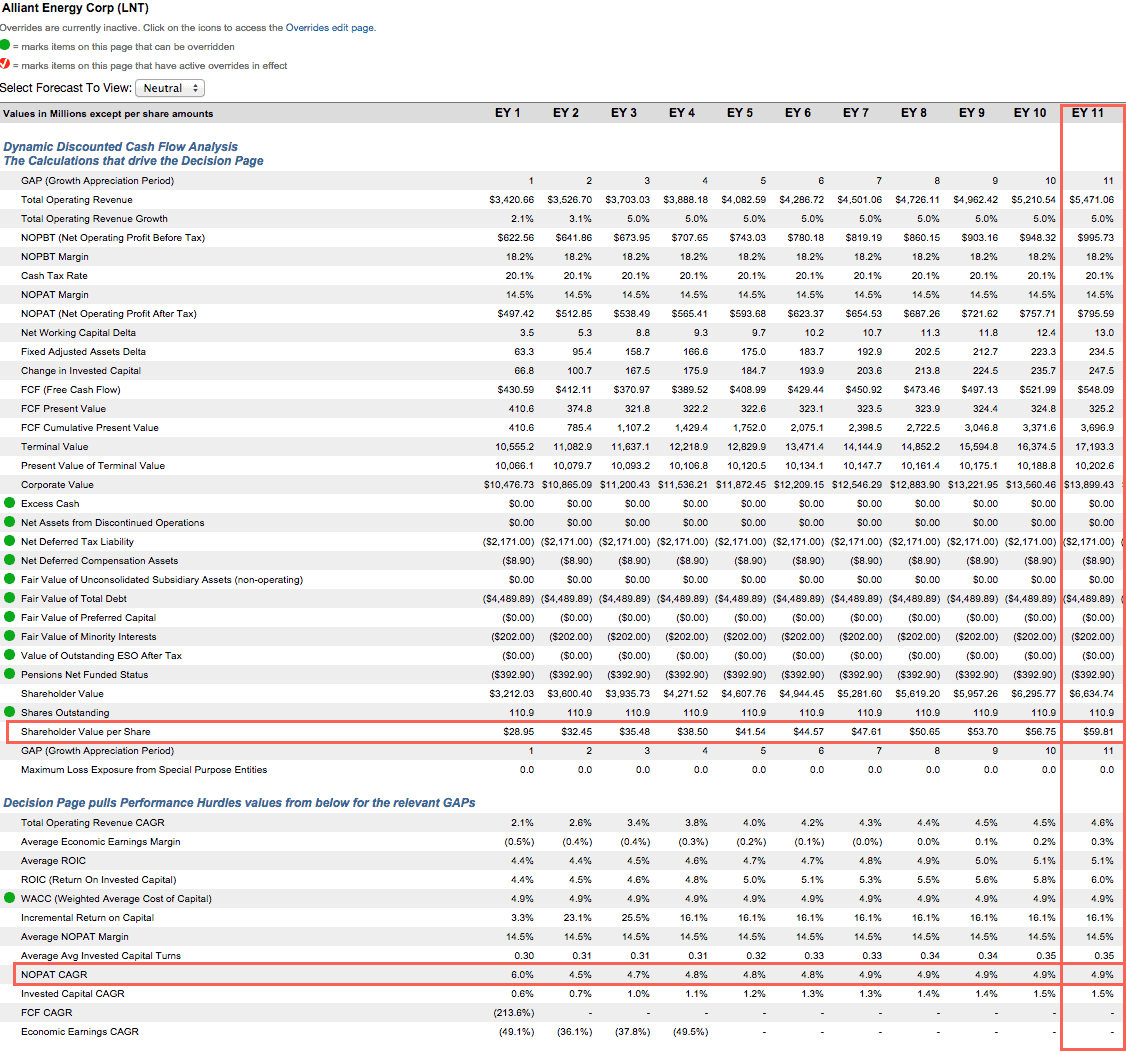 Best And Worst Mid Cap Value ETFs, Mutual Funds And Key Holdings
