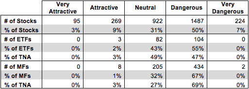 Stock Picking Grades Sector Figure 1