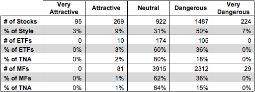 Stock Picking Grades Style Figure 1