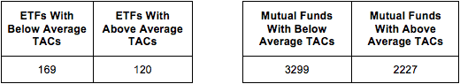 True Fund Costs Style Figure 2