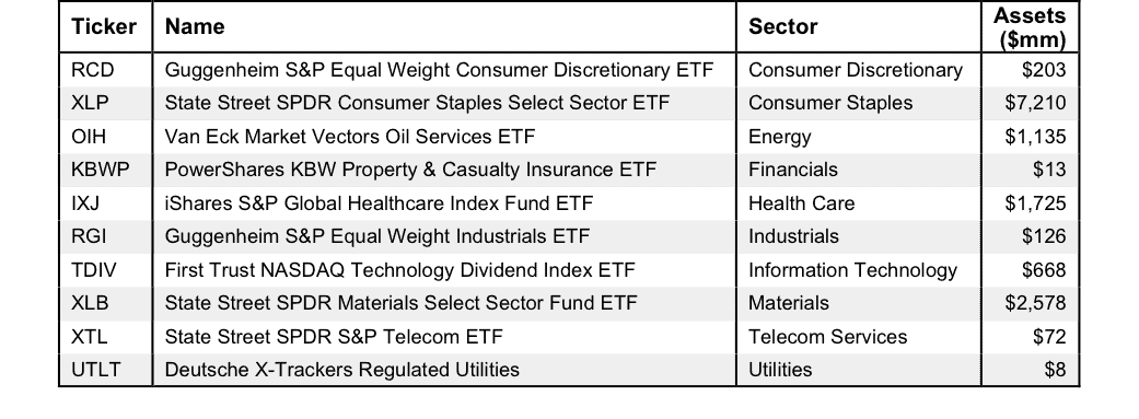 NewConstructs_BestETFs3Q15