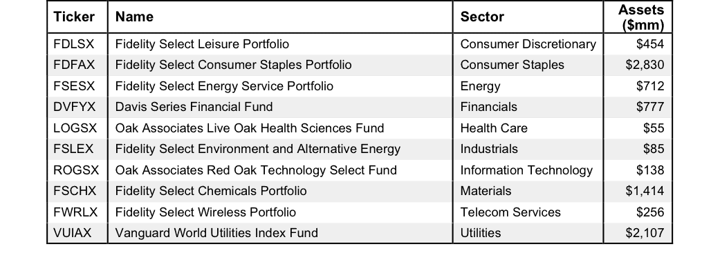 NewConstructs_BestMFs3Q15