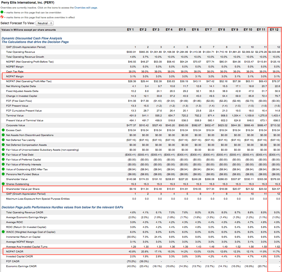 Best And Worst Q3'15 Large Cap Value ETFs, Mutual Funds And Key