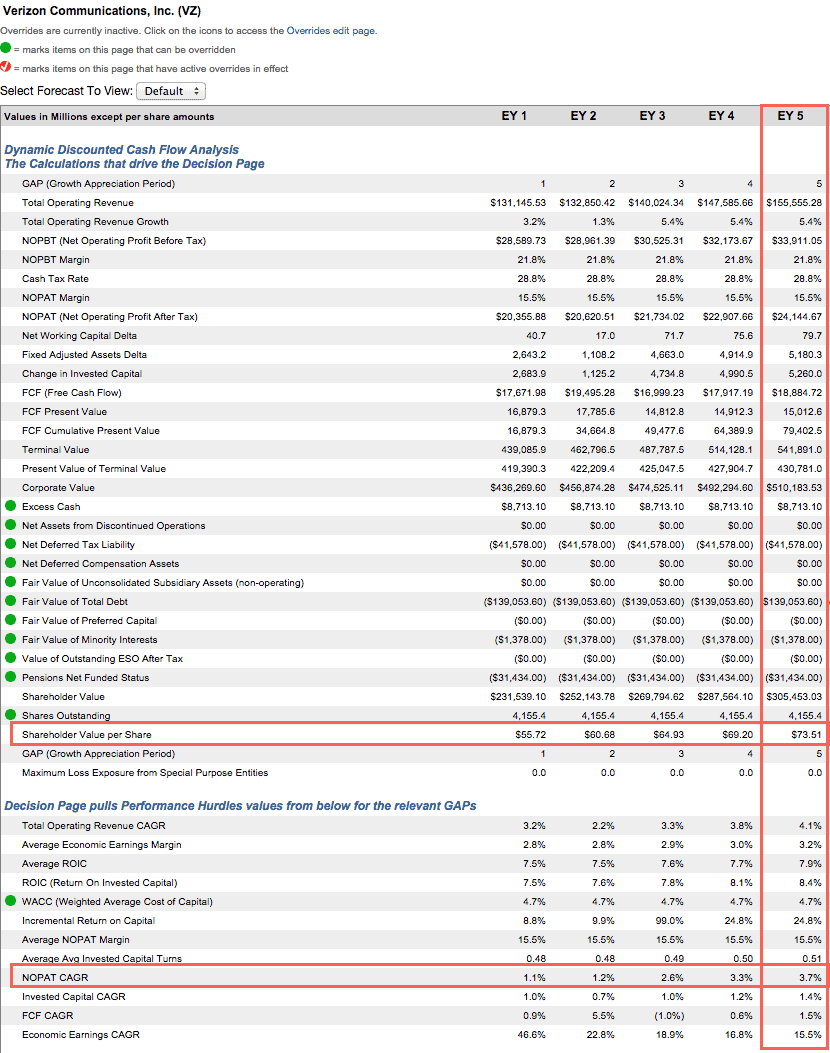 Best And Worst Q3'15 Large Cap Growth ETFs, Mutual Funds And Key
