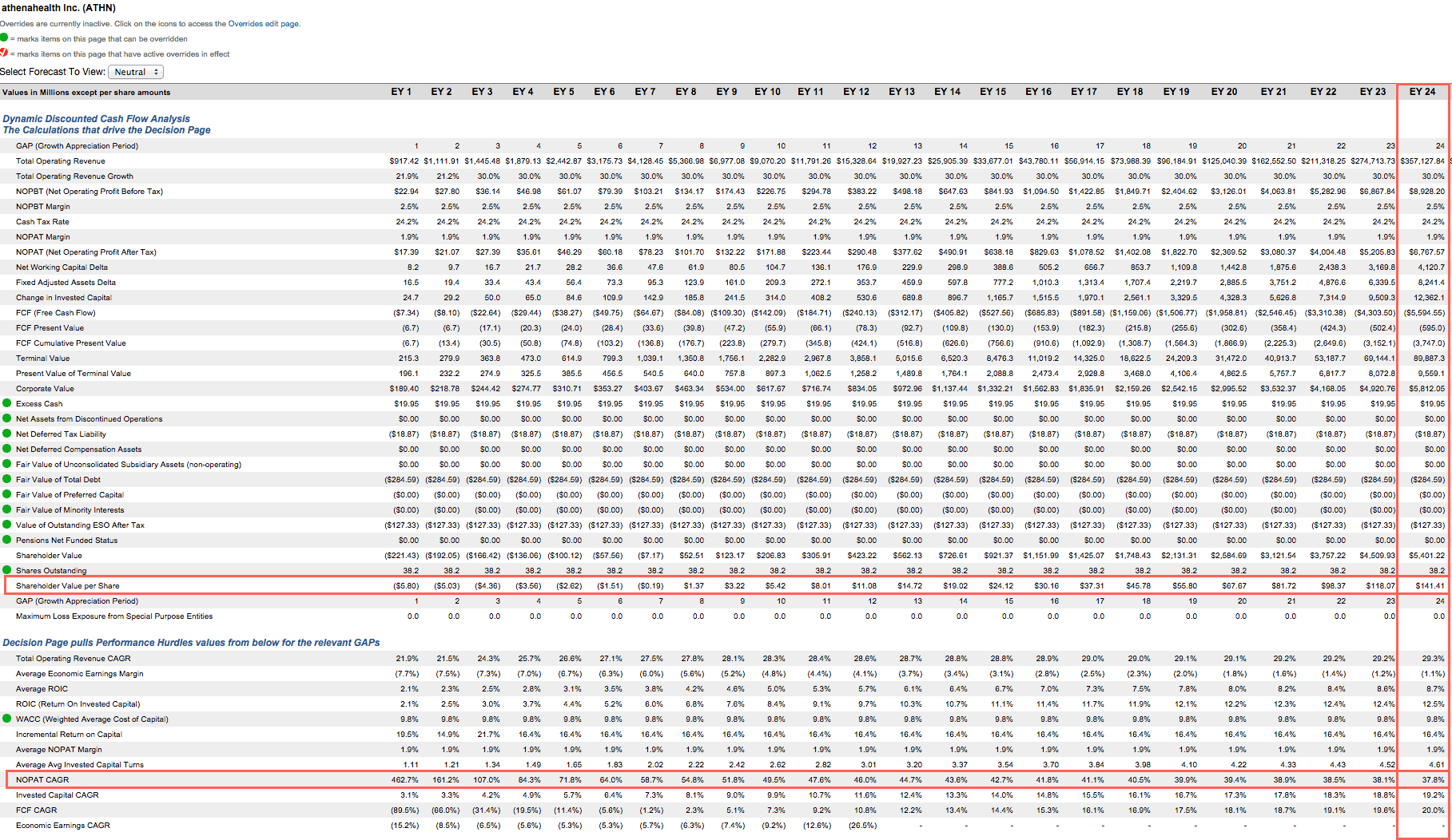 hca employee stock options