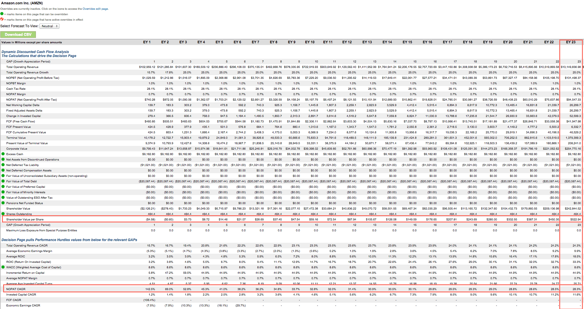Best And Worst Q3'15 Large Cap Blend ETFs, Mutual Funds And Key