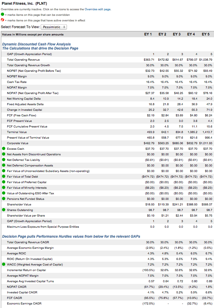 planet fitness not as fit it appears new constructs discounted cash flow statement financial projections for startups pdf planet fitness not as fit it appears new constructs discounted cash flow statement financial projections for startups pdf